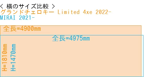 #グランドチェロキー Limited 4xe 2022- + MIRAI 2021-